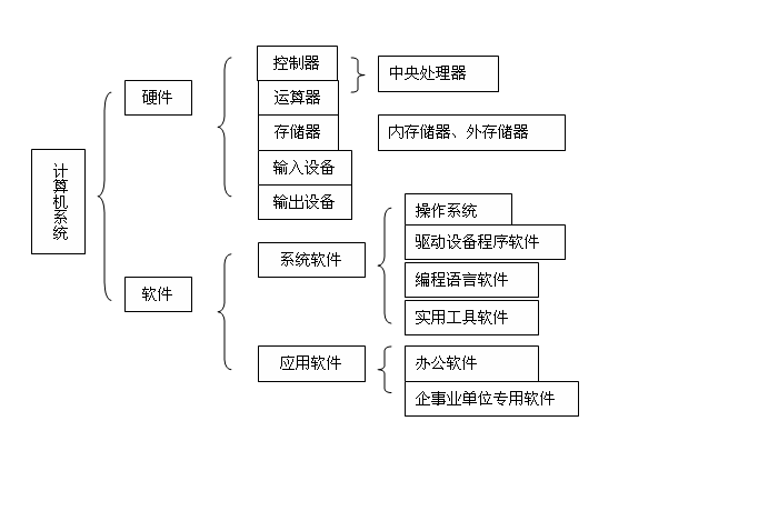 操作系統(tǒng)的五大核心功能及其在信息咨詢服務(wù)中的價(jià)值